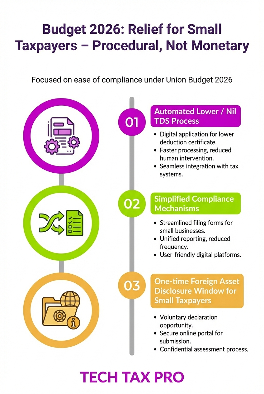 SMALL TAXPAYER RELIEF IN BUDGET