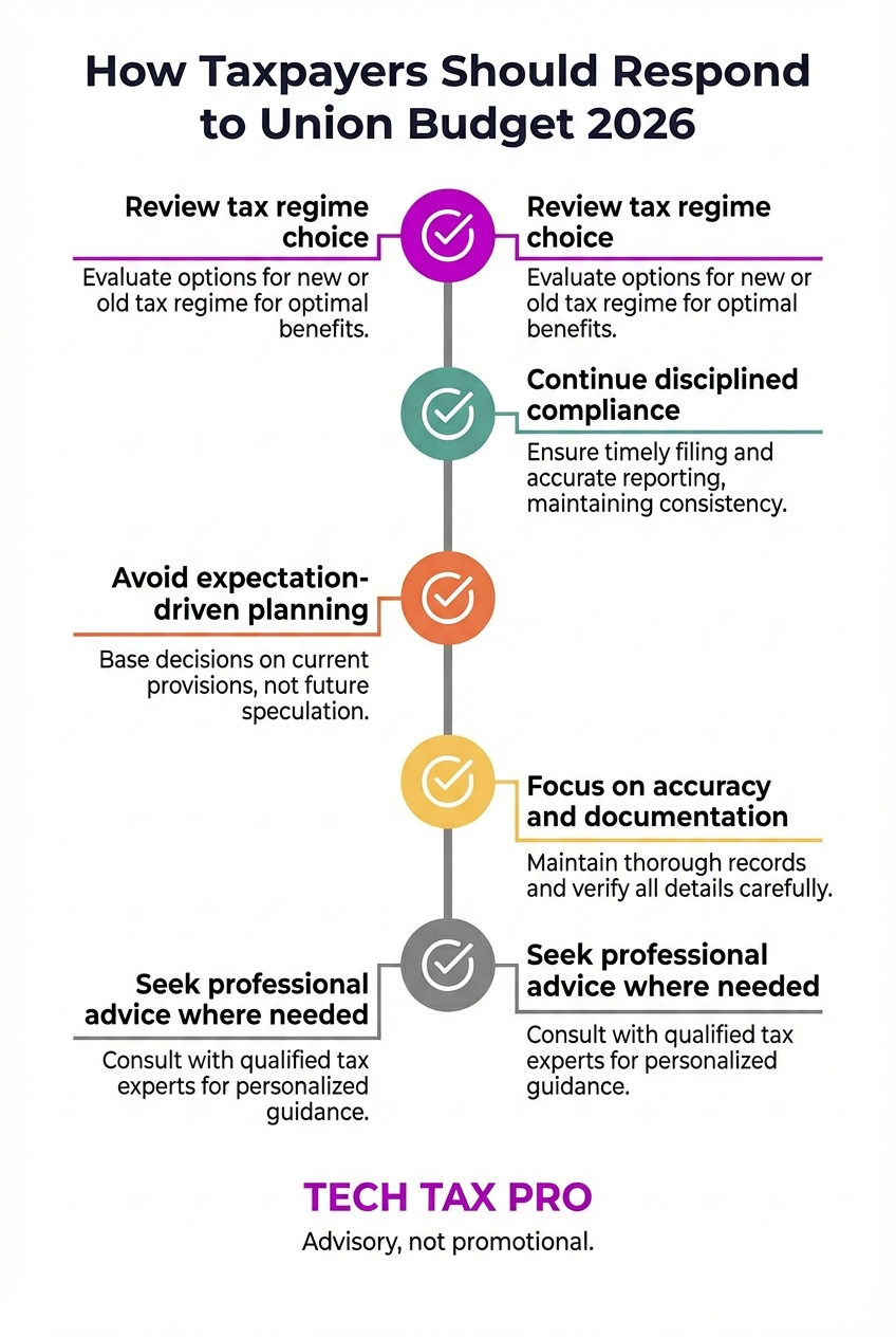 TAXPAYERS VERDICT ON BUDGET 2026